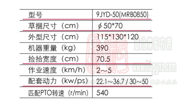MRB0850小圓捆機世達爾撿拾打捆機技術參數