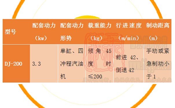 山地果園軌道運輸機技術參數
