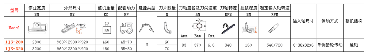 通軸式水田平地攪漿機技術參數