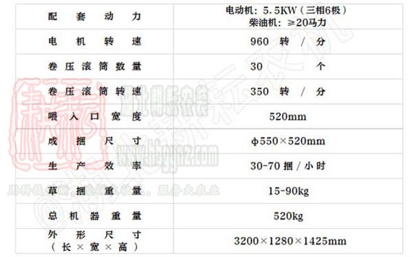 玉米秸稈青貯打捆機技術參數